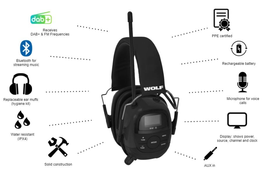 Høreværn WOLF Headset PRO, Høreværn Med Bluetooth & DAB+